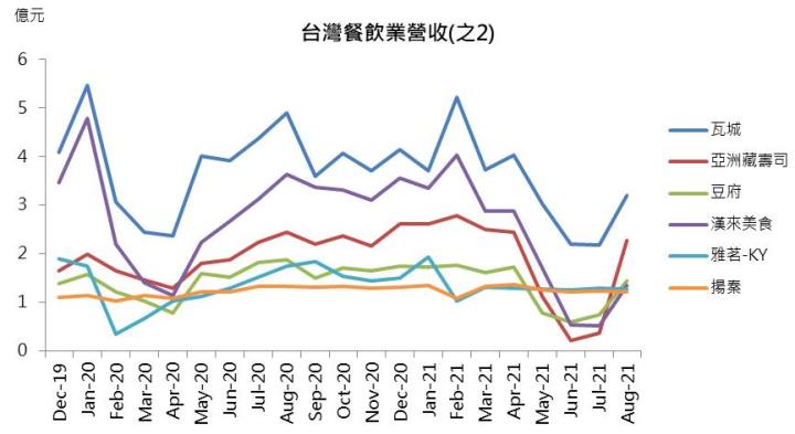【研究報告】09/23產業週報:國內報復性消費?哪些個股仍有佈局的價值?