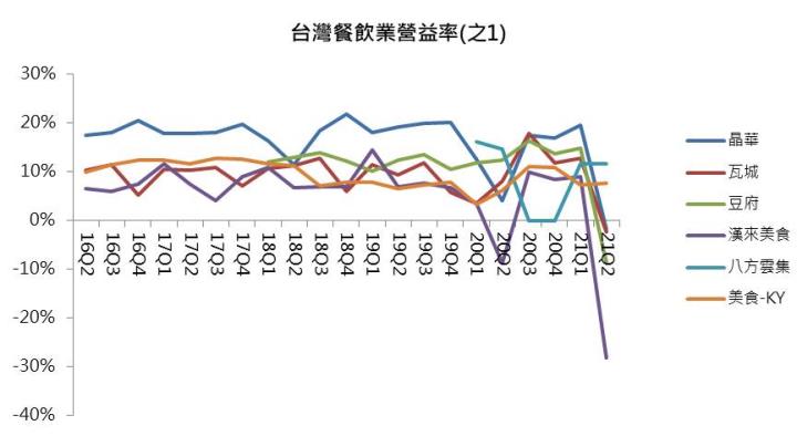 【研究報告】09/23產業週報:國內報復性消費?哪些個股仍有佈局的價值?