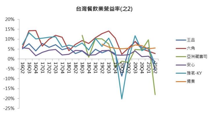 【研究報告】09/23產業週報:國內報復性消費?哪些個股仍有佈局的價值?