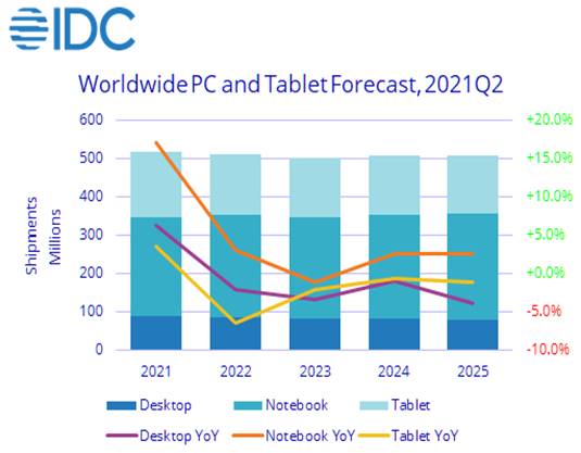 【研究報告】廣達(2382)具殖利率題材,2022年商用NB、Server出貨續旺!