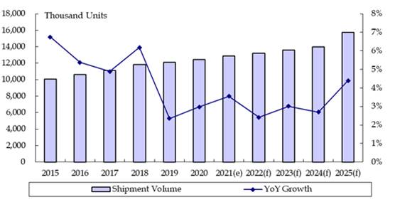【研究報告】廣達(2382)具殖利率題材,2022年商用NB、Server出貨續旺!