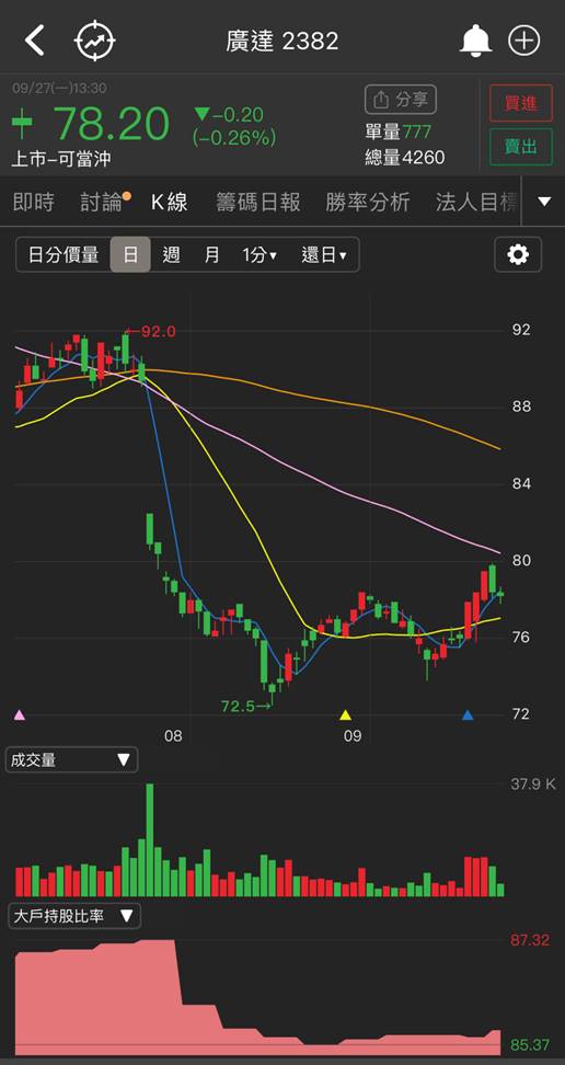 【研究報告】廣達(2382)具殖利率題材,2022年商用NB、Server出貨續旺!