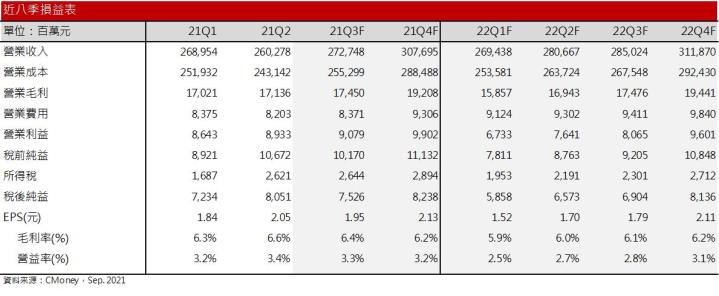 【研究報告】廣達(2382)具殖利率題材，2022年商用NB、Server出貨續旺！