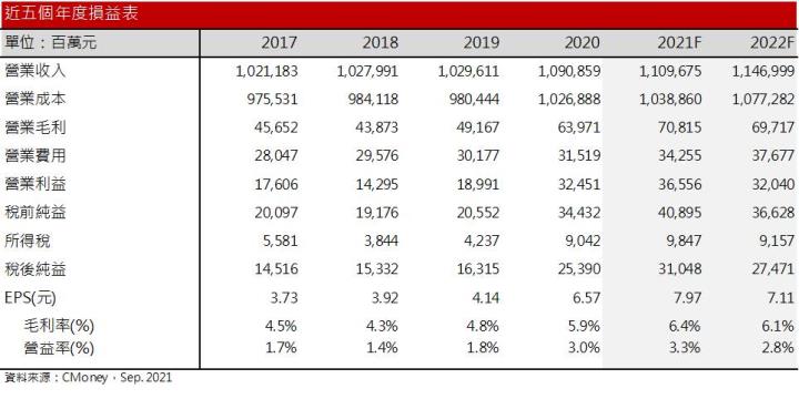 【研究報告】廣達(2382)具殖利率題材，2022年商用NB、Server出貨續旺！