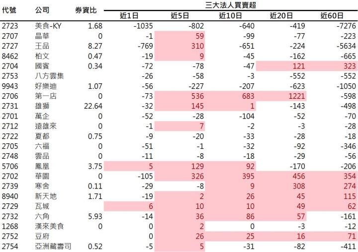【研究報告】5倍券怎麼花?
