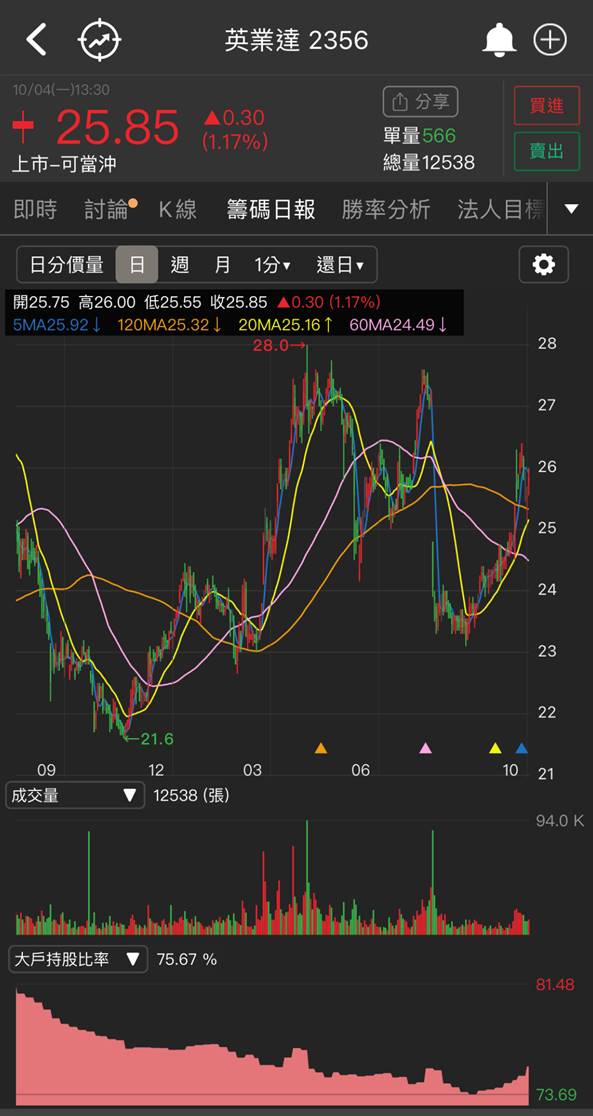 【研究報告】英業達(2356)2022年商用NB、Server展望不淡,惟目前評價合理