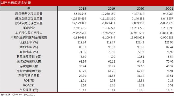 【研究報告】英業達(2356)2022年商用NB、Server展望不淡，惟目前評價合理