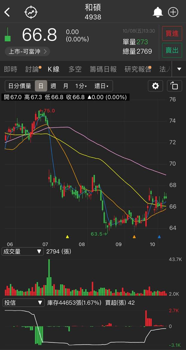 【研究報告】和碩(4938)具殖利率題材，21Q4將達獲利高峰