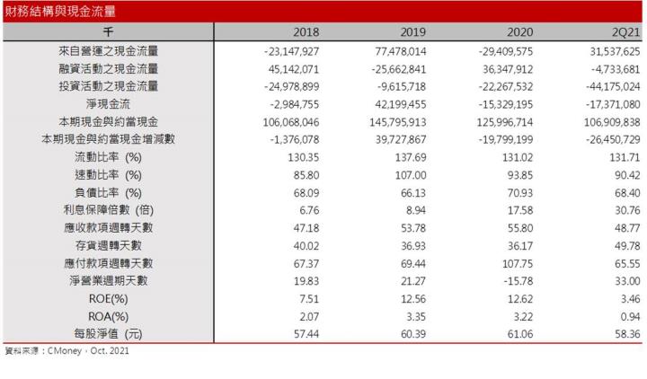 【研究報告】和碩(4938)具殖利率題材，21Q4將達獲利高峰