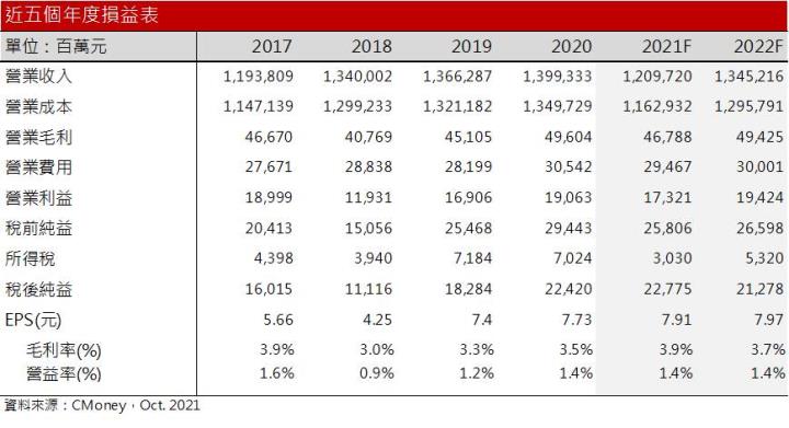 【研究報告】和碩(4938)具殖利率題材，21Q4將達獲利高峰