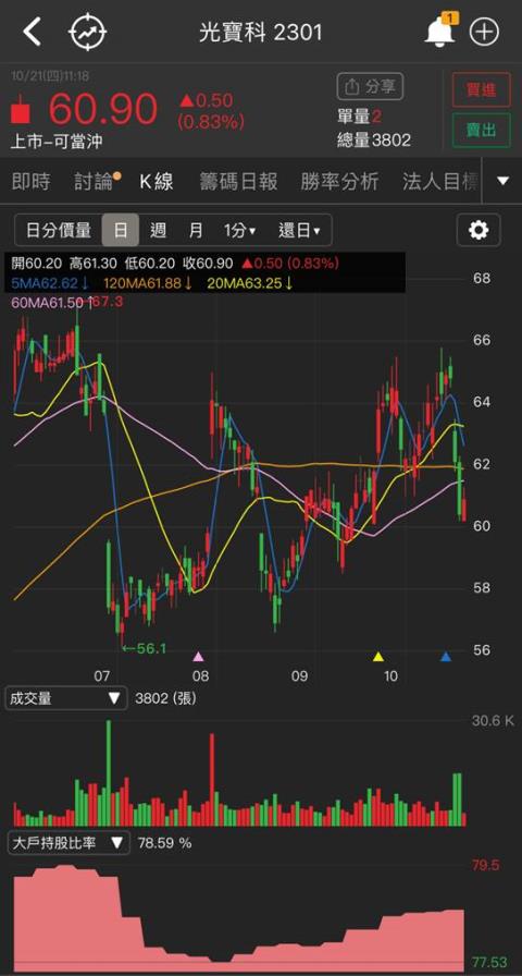 研究報告 光寶科 2301 評價偏低 具高殖利率保護 2022年電動車將成為營運另一亮點