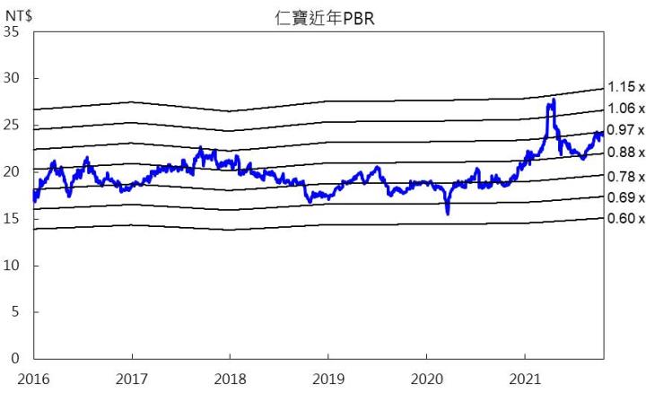 【研究報告】仁寶(2324) 2022年車用電子、伺服器佈局即將發酵