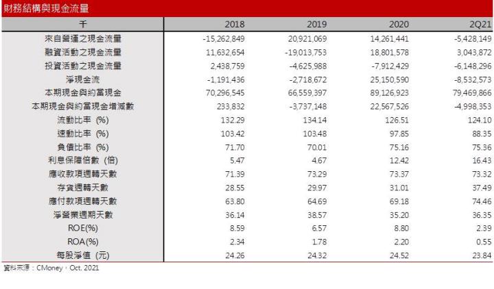【研究報告】仁寶(2324) 2022年車用電子、伺服器佈局即將發酵