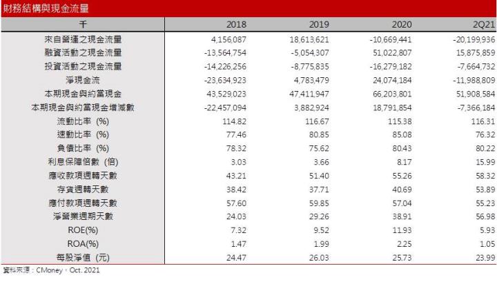 【研究報告】緯創(3231) 伺服器、車用營收將提高，產品組合優化帶動毛利率提升
