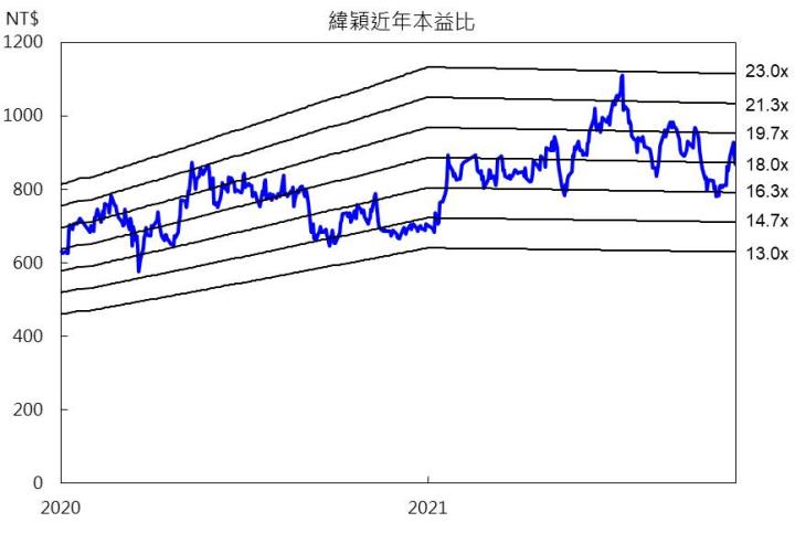 【研究報告】元宇宙引爆伺服器需求,2022年緯穎(6669)可望迎來明顯成長