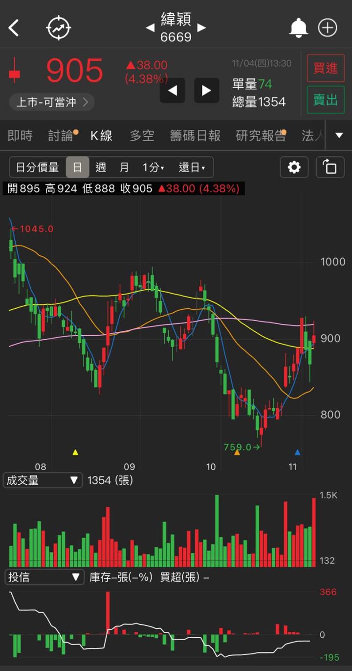 【研究報告】元宇宙引爆伺服器需求,2022年緯穎(6669)可望迎來明顯成長