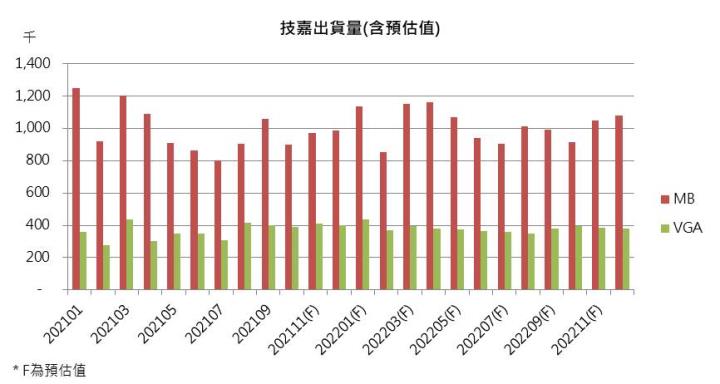【研究報告】加密貨幣市場降溫?技嘉(2376)還能走多遠?