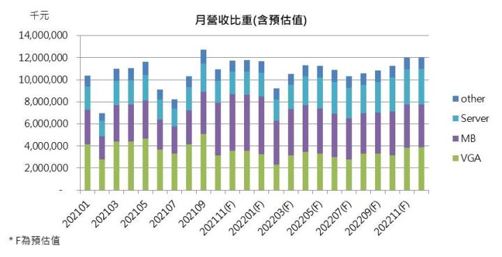 【研究報告】加密貨幣市場降溫?技嘉(2376)還能走多遠?
