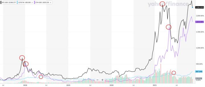 【研究報告】加密貨幣市場降溫?技嘉(2376)還能走多遠?