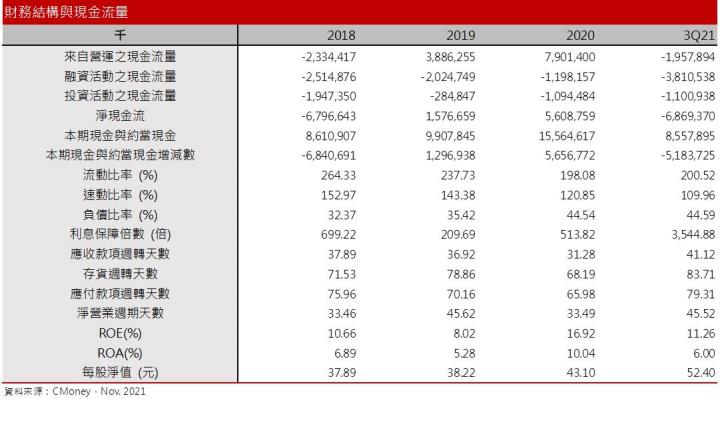 【研究報告】加密貨幣市場降溫？技嘉(2376)還能走多遠？