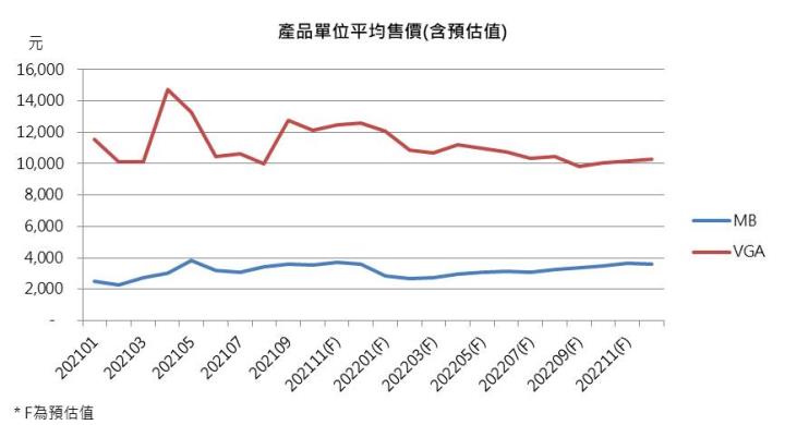 【研究報告】加密貨幣市場降溫?技嘉(2376)還能走多遠?