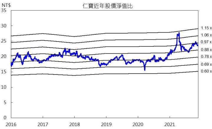 【研究報告】仁寶(2324) 2023年Server、車用營收持續擴大,轉型效益可望顯現