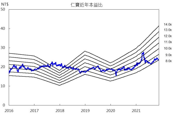 【研究報告】仁寶(2324) 2023年Server、車用營收持續擴大,轉型效益可望顯現