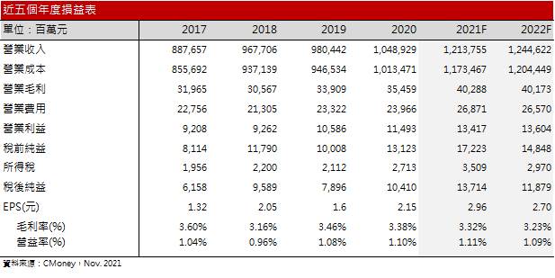 【研究報告】仁寶(2324) 2023年Server、車用營收持續擴大，轉型效益可望顯現