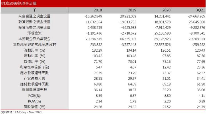 【研究報告】仁寶(2324) 2023年Server、車用營收持續擴大，轉型效益可望顯現