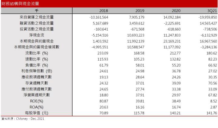 【研究報告】緯穎(6669)11月營收暴衝，2022年成長趨勢明確