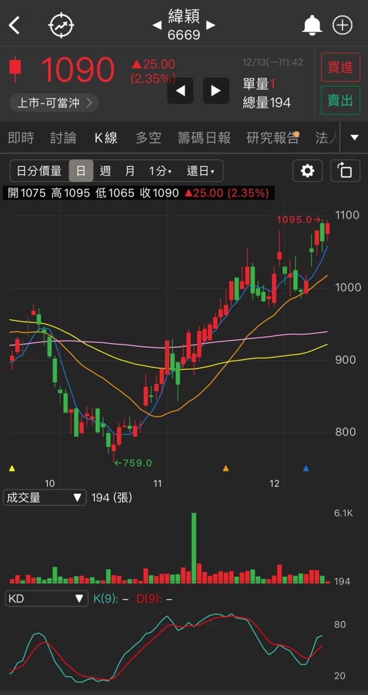 【研究報告】緯穎(6669)11月營收暴衝,2022年成長趨勢明確