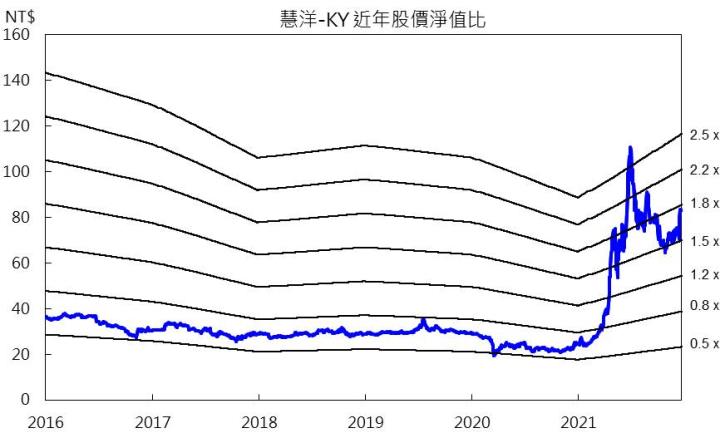 【研究報告】BDI指數大幅回檔,慧洋-KY(2637)布局時點將浮現?