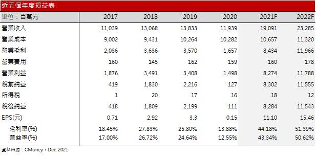 【研究報告】BDI指數大幅回檔，慧洋-KY(2637)布局時點將浮現？