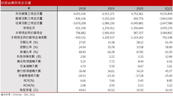 【研究報告】BDI指數大幅回檔，慧洋-KY(2637)布局時點將浮現？