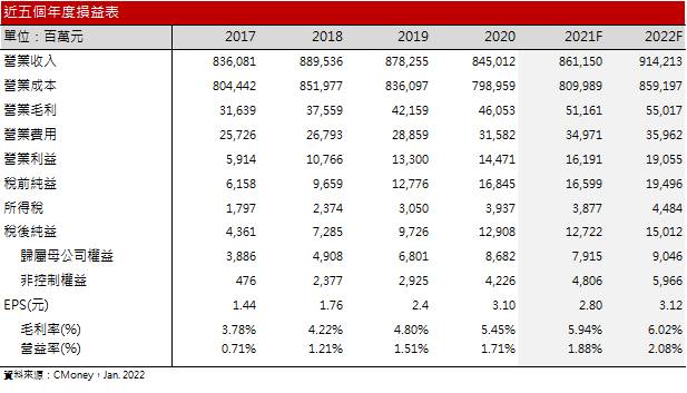 【研究報告】緯創(3231)2022年本業獲利挑戰新高，具殖利率題材