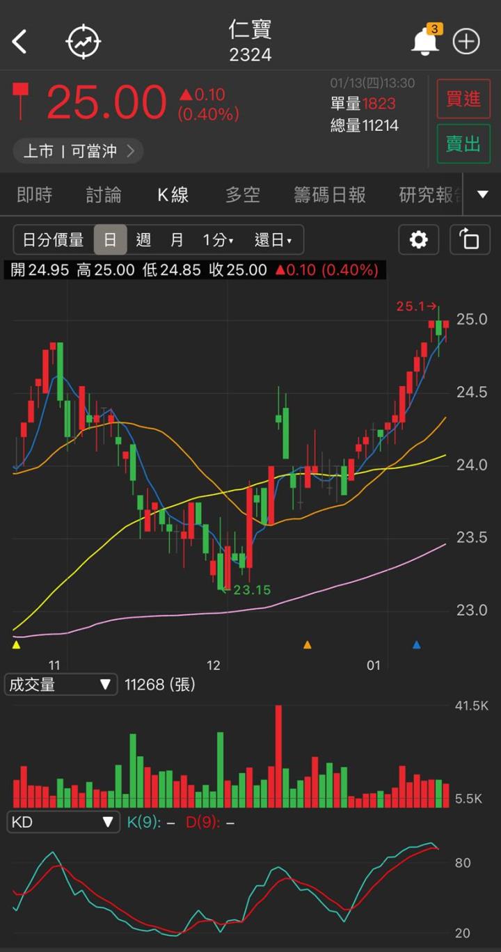 【研究報告】仁寶(2324) 2022年再繳佳績,伺服器、車用營收成長上看40%