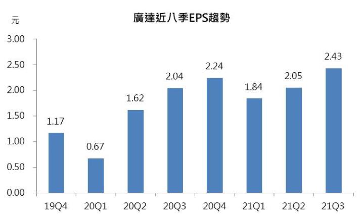 【研究報告】廣達(2382)2022年再下一城,Server市佔率將持續攀升