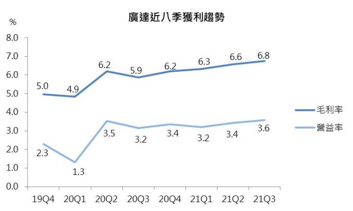 【研究報告】廣達(2382)2022年再下一城,Server市佔率將持續攀升