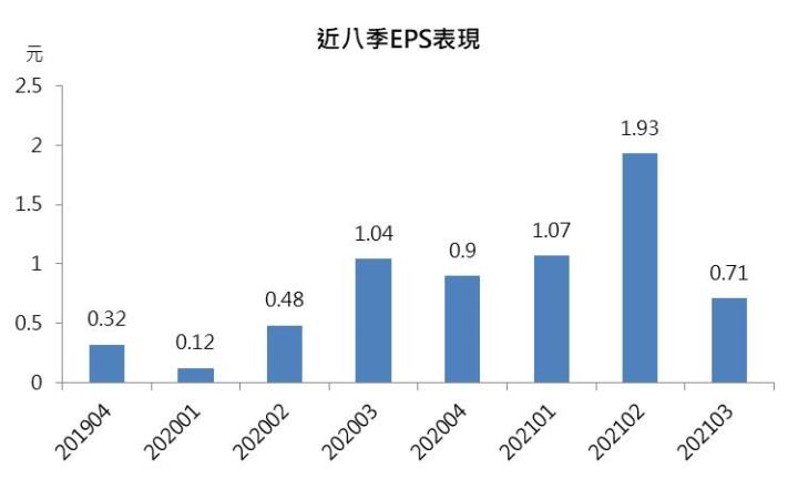【研究報告】佳世達(2352) 2022年本業獲利爆發,成長性可望超越2成
