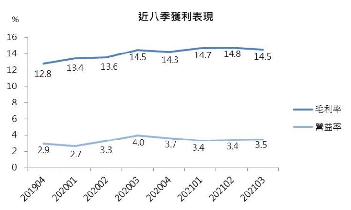【研究報告】佳世達(2352) 2022年本業獲利爆發,成長性可望超越2成