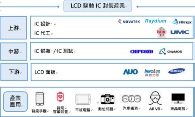 【研究報告】頎邦(6147)  風水輪流轉