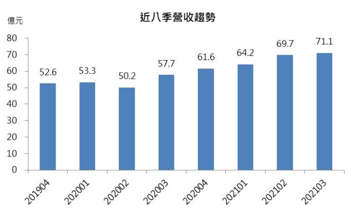 【研究報告】頎邦(6147)  風水輪流轉