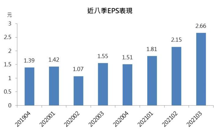 【研究報告】頎邦(6147)  風水輪流轉