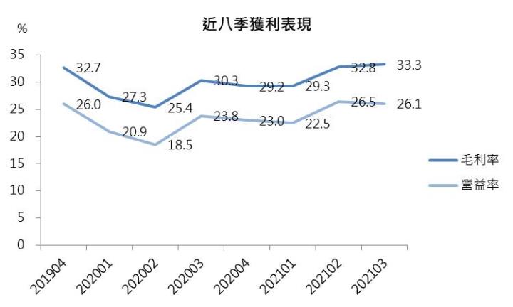 【研究報告】頎邦(6147)  風水輪流轉