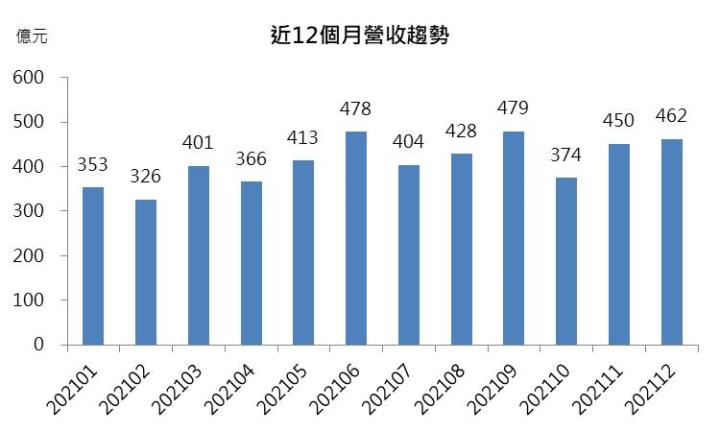 【研究報告】聯發科(2454) 步步高升