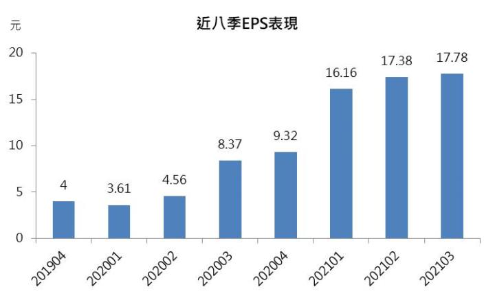 【研究報告】聯發科(2454) 步步高升