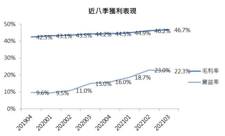 【研究報告】聯發科(2454) 步步高升
