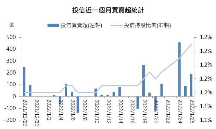 【研究報告】聯發科(2454) 步步高升