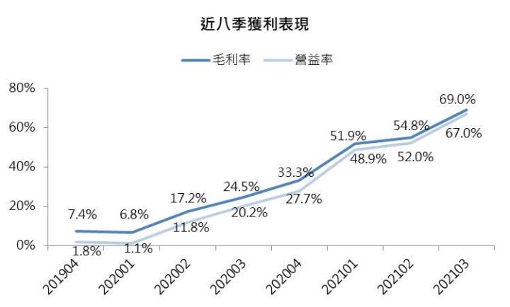 【研究報告】長榮(2603)2022年獲利將達顛峰，評價委屈