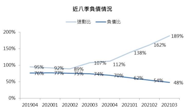 【研究報告】長榮(2603)2022年獲利將達顛峰，評價委屈